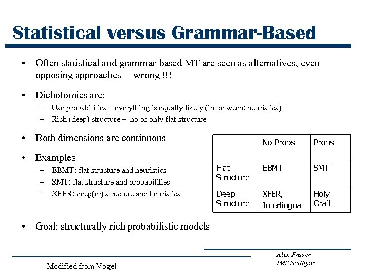 Statistical versus Grammar-Based • Often statistical and grammar-based MT are seen as alternatives, even
