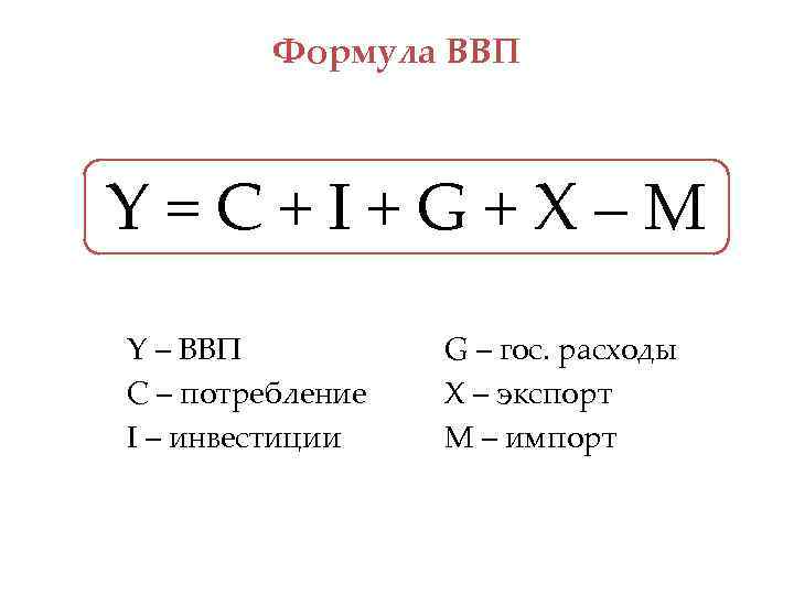 Формула расчета величины. Валовый внутренний продукт формула. Как считать ВВП страны. Как посчитать ВВП страны. Формула подсчета ВВП.