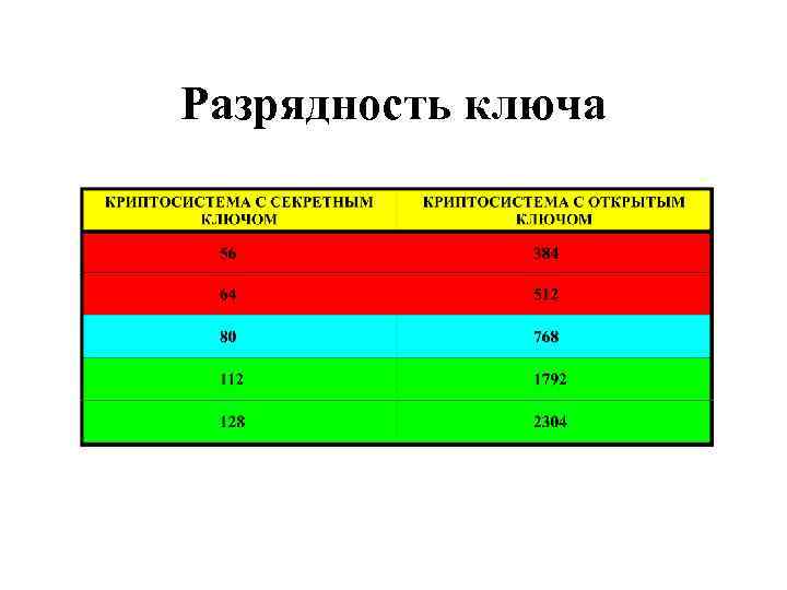 Разрядность ключа 