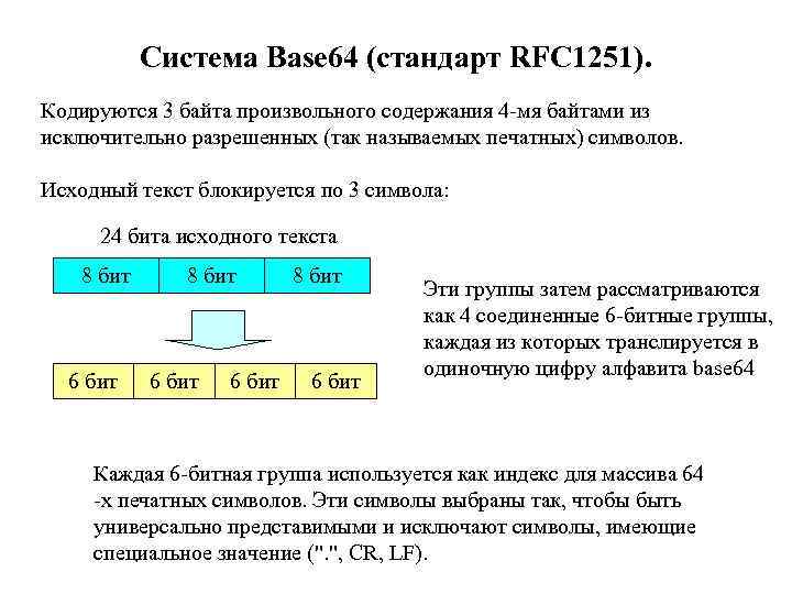 Система Base 64 (стандарт RFC 1251). Кодируются 3 байта произвольного содержания 4 -мя байтами