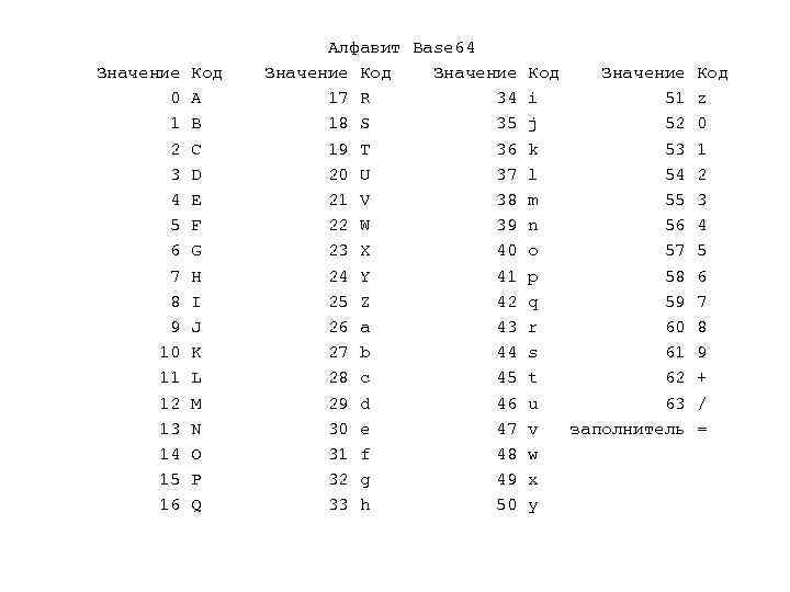 Значение 0 1 2 3 4 5 6 7 8 9 10 11 12