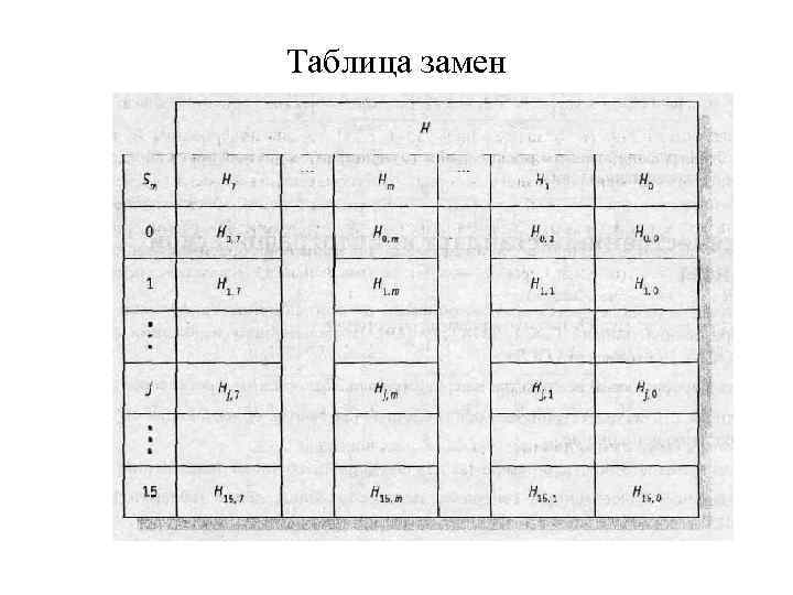 Таблица замены. Таблица замен. ГОСТ 28147-89 стандарт таблица замен. Таблица подстановки. Таблица замен соединителей.