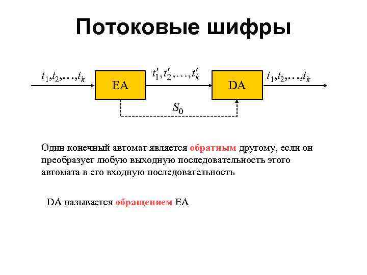 Какой поточнее. Потоковый шифр. Поточные шифры примеры. Поточный шифр схема. Поточные и блочные шифры примеры.