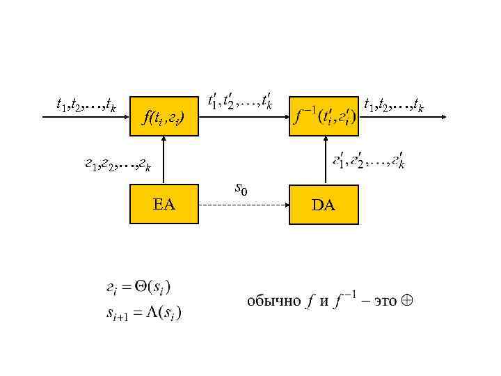 t 1, t 2, …, tk f(ti , гi) EA г 1, г 2,