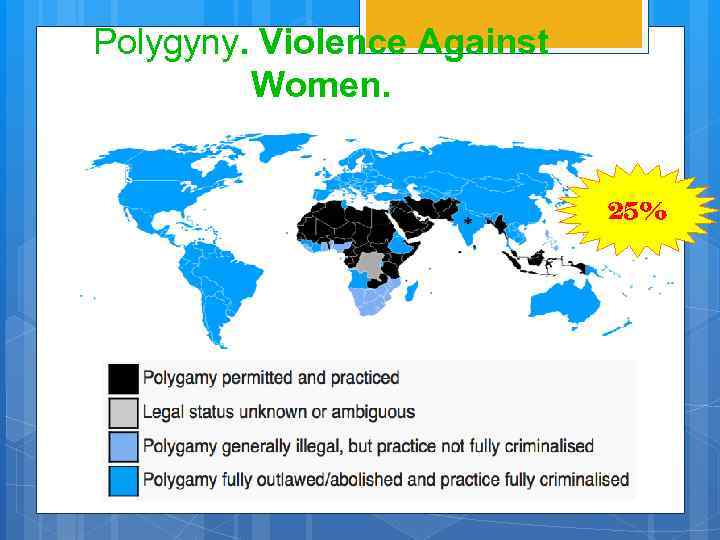Polygyny. Violence Against Women. 25% 