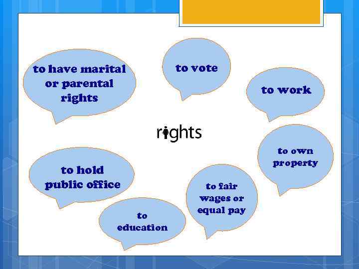 to have marital or parental rights to hold public office to education to vote
