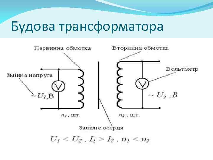 Будова трансформатора 