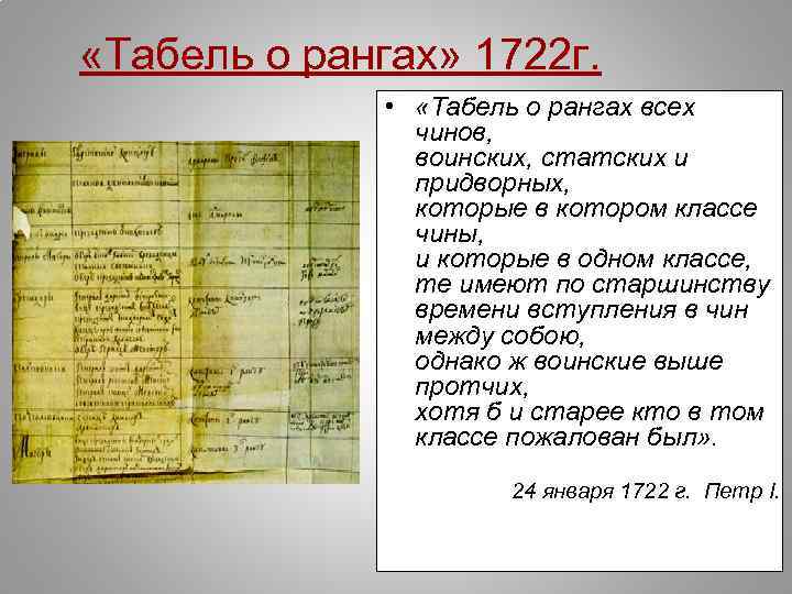  «Табель о рангах» 1722 г. • «Табель о рангах всех чинов, воинских, статских