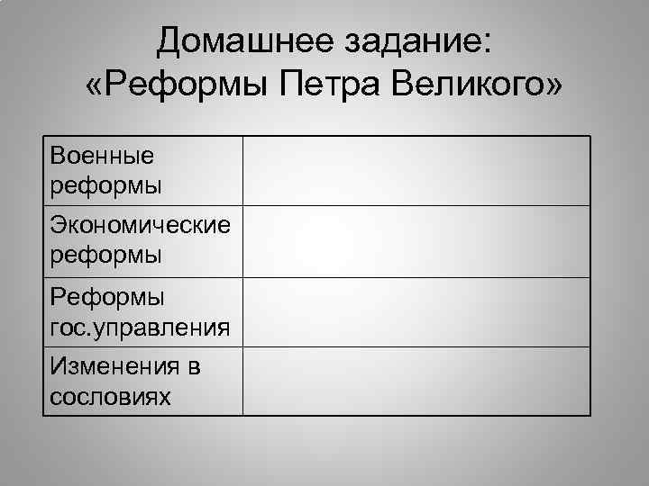 Домашнее задание: «Реформы Петра Великого» Военные реформы Экономические реформы Реформы гос. управления Изменения в