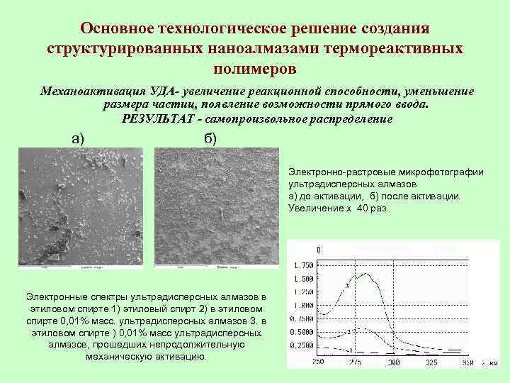Основное технологическое решение создания структурированных наноалмазами термореактивных полимеров Механоактивация УДА- увеличение реакционной способности, уменьшение