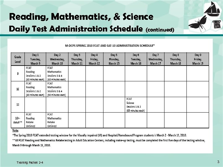 Reading, Mathematics, & Science Daily Test Administration Schedule Training Packet 2 -4 (continued) 3