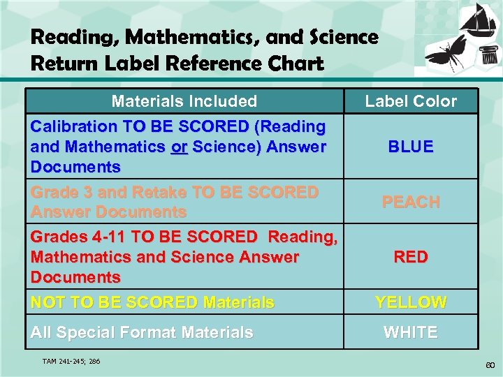 Reading, Mathematics, and Science Return Label Reference Chart Materials Included Calibration TO BE SCORED