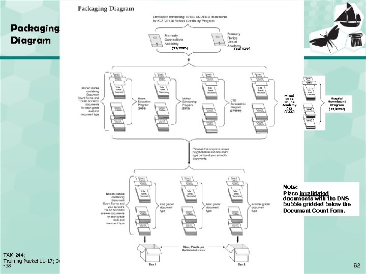 Packaging Diagram (71/7078) (50/7079) Miami Dade Online Academy (13 /7001) Hospital Homebound Program (13/9732)