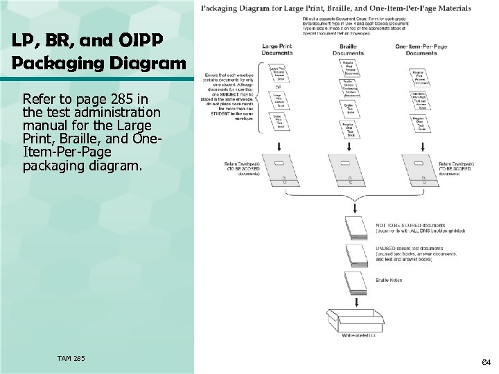 LP, BR, and OIPP Packaging Diagram Refer to page 285 in the test administration