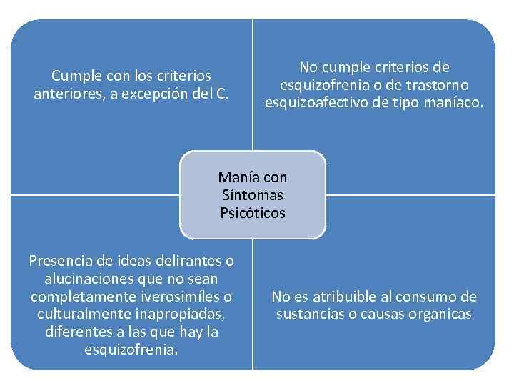 Cumple con los criterios anteriores, a excepción del C. No cumple criterios de esquizofrenia