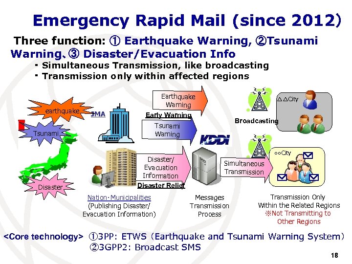 Emergency Rapid Mail (since 2012） Three function: ① Earthquake Warning, ②Tsunami Warning、③ Disaster/Evacuation Info