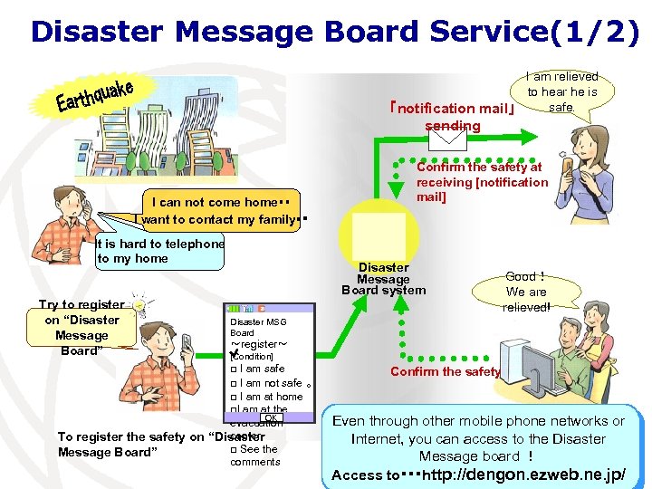 Disaster Message Board Service(1/2) I am relieved to hear he is safe. 「notification mail」
