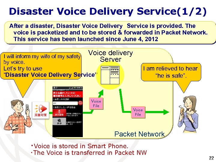 Disaster Voice Delivery Service(1/2) After a disaster, Disaster Voice Delivery　Service is provided. The voice