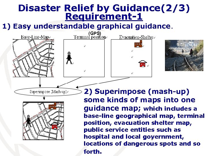 Disaster Relief by Guidance(2/3) Requirement-1 1) Easy understandable graphical guidance. (GPS) G 2) Superimpose