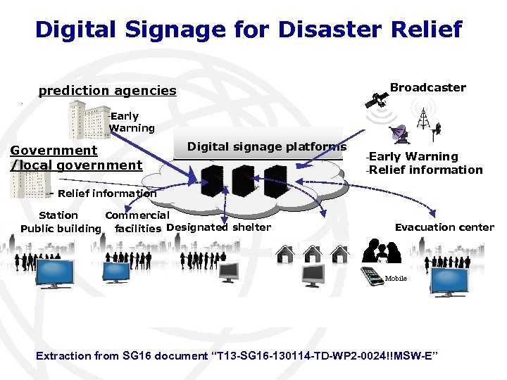 Digital Signage for Disaster Relief Broadcaster prediction agencies -Early Warning Government /local government Digital