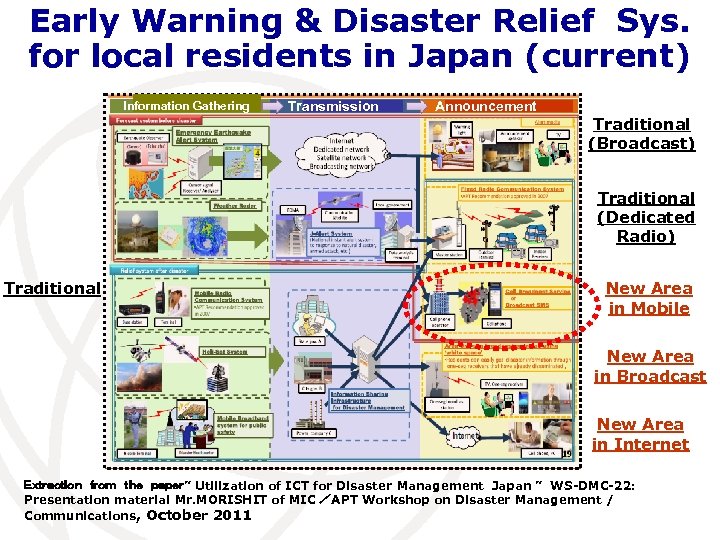 Early Warning & Disaster Relief Sys. for local residents in Japan (current) Information Gathering