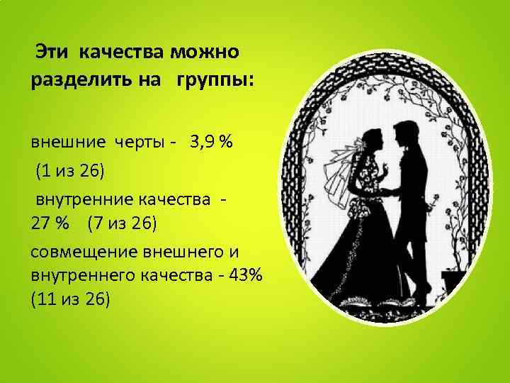  Эти качества можно разделить на группы: внешние черты - 3, 9 % (1