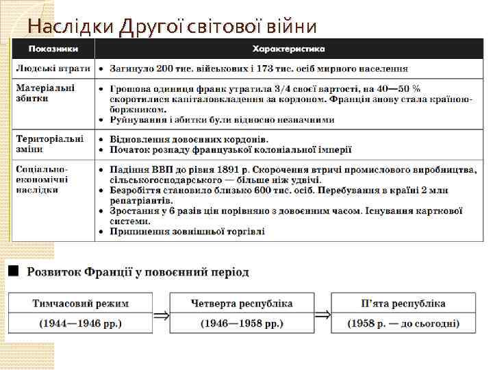 Наслідки Другої світової війни 