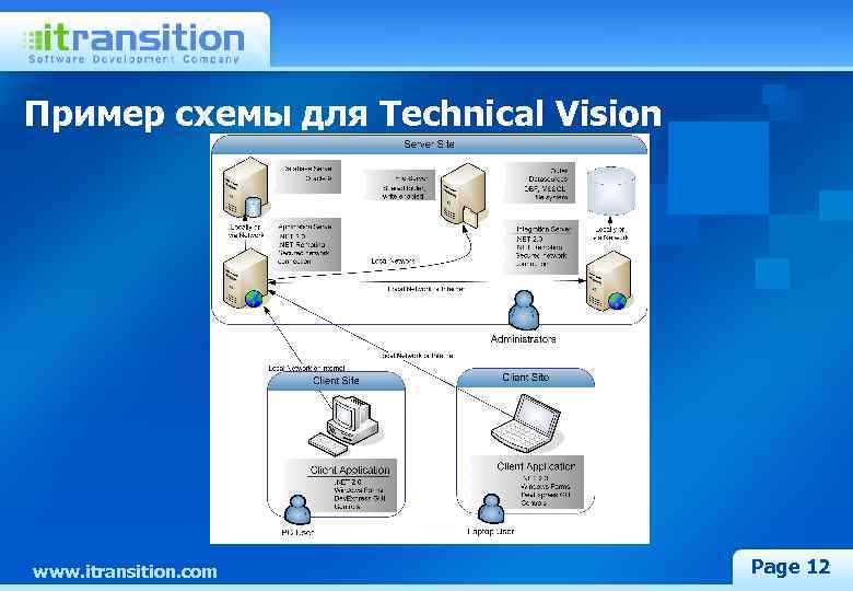 Пример схемы для Technical Vision www. itransition. com Page 12 