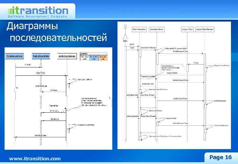 Диаграммы последовательностей www. itransition. com Page 16 