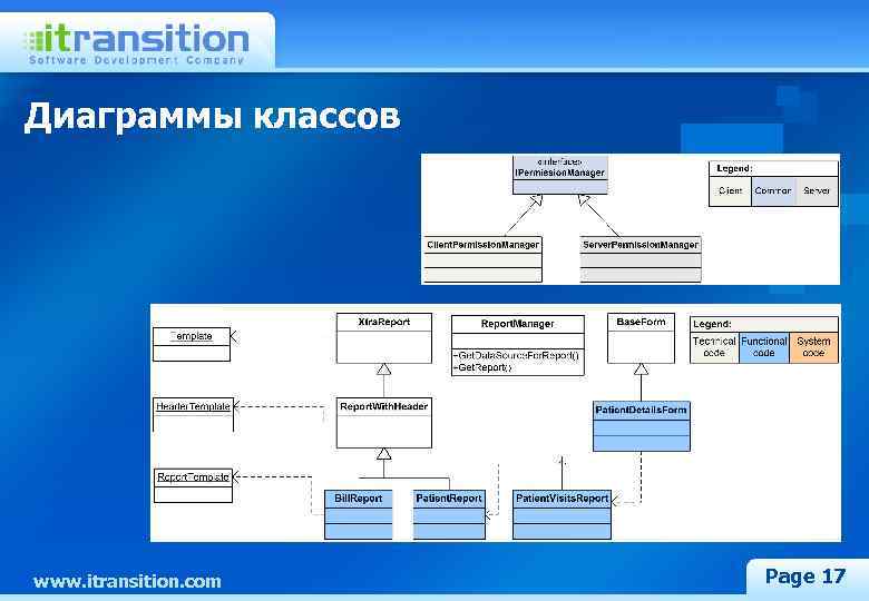 Диаграммы классов www. itransition. com Page 17 