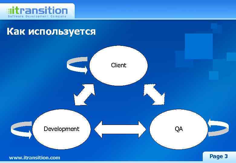 Как используется Client Development www. itransition. com QA Page 3 