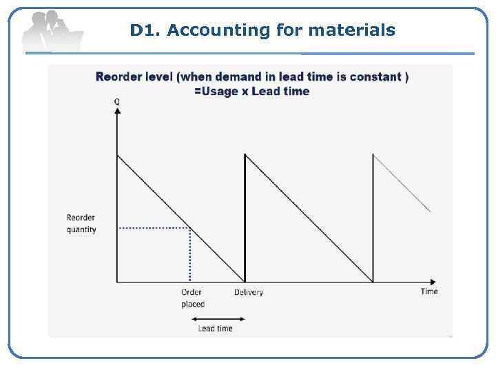 D 1. Accounting for materials 
