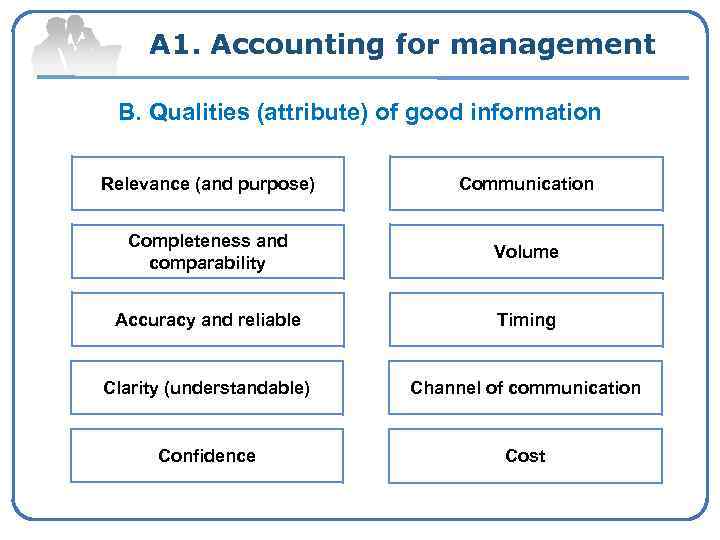 A 1. Accounting for management B. Qualities (attribute) of good information Relevance (and purpose)