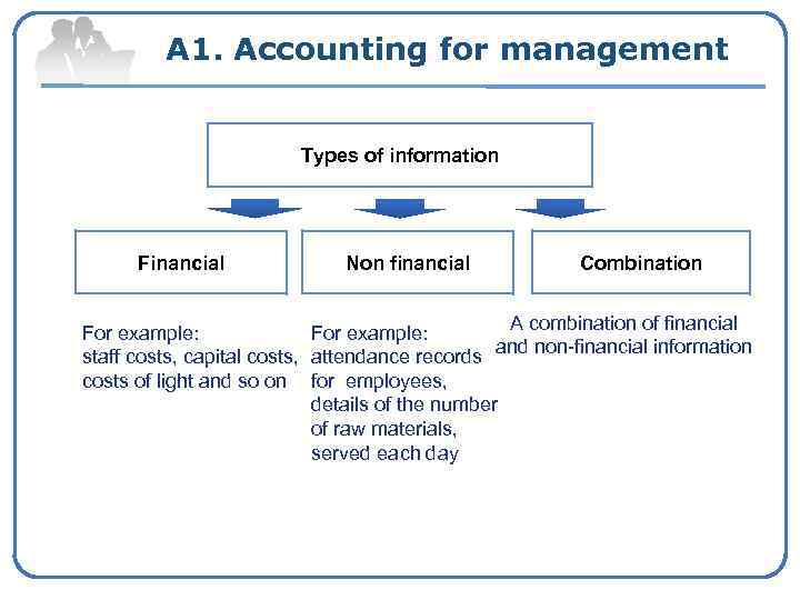A 1. Accounting for management Types of information Financial Non financial Combination A combination