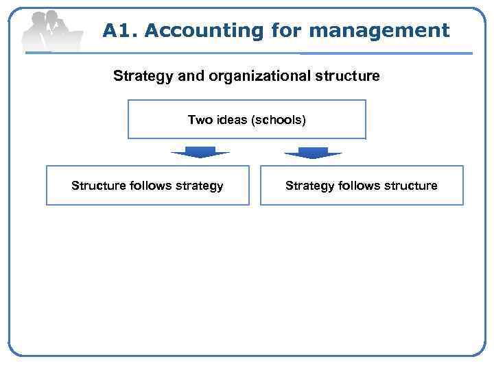 A 1. Accounting for management Strategy and organizational structure Two ideas (schools) Structure follows