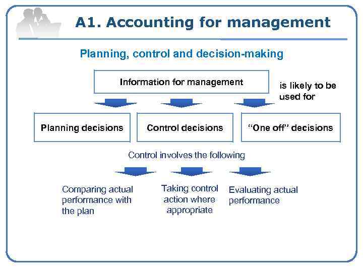A 1. Accounting for management Planning, control and decision-making Information for management Planning decisions