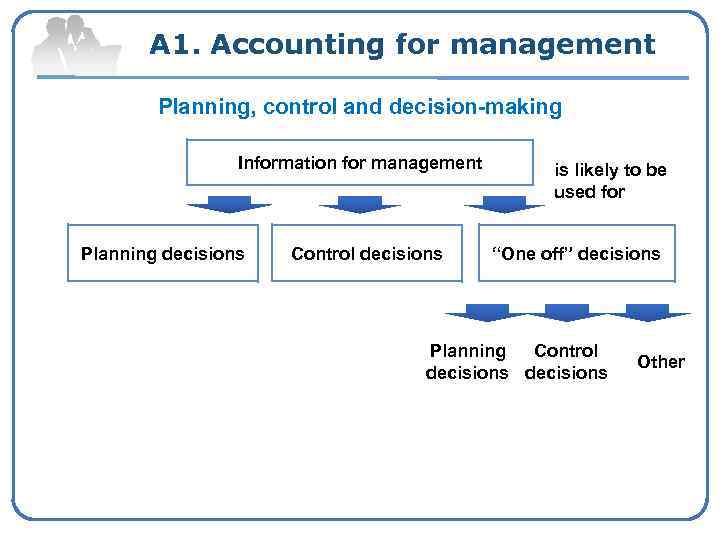 A 1. Accounting for management Planning, control and decision-making Information for management Planning decisions