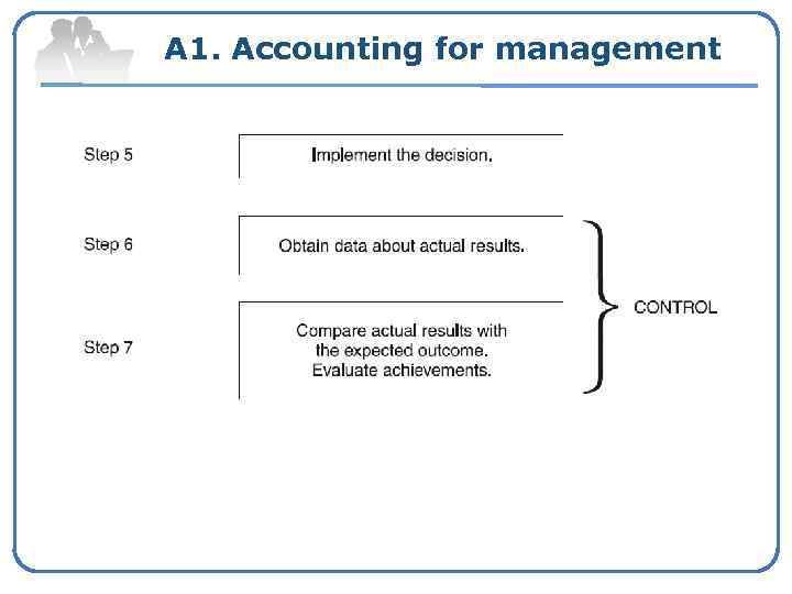 A 1. Accounting for management 