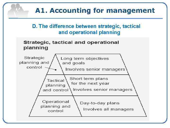 A 1. Accounting for management D. The difference between strategic, tactical and operational planning