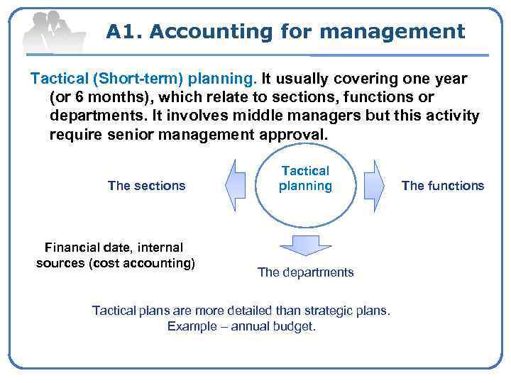 A 1. Accounting for management Tactical (Short-term) planning. It usually covering one year (or