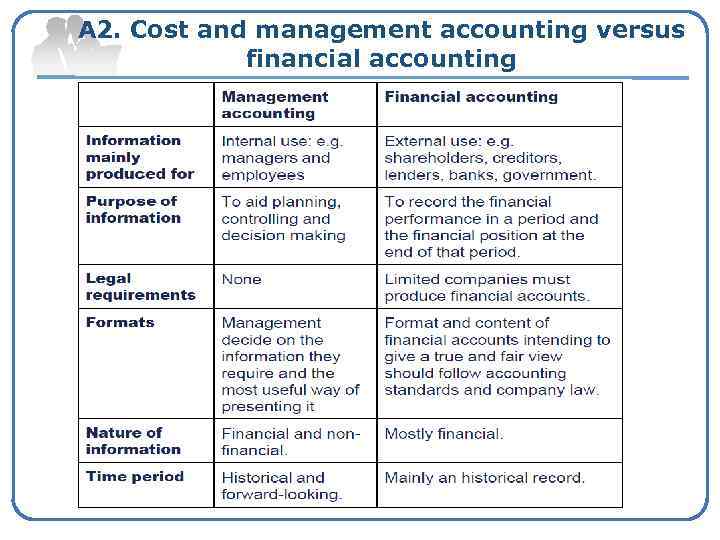 A 2. Cost and management accounting versus financial accounting 