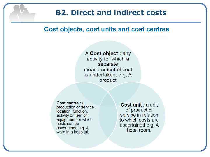 B 2. Direct and indirect costs Cost objects, cost units and cost centres 