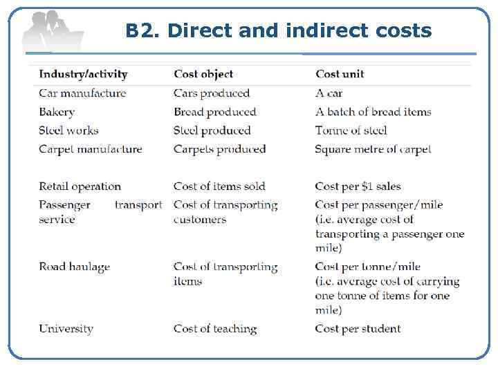 B 2. Direct and indirect costs 