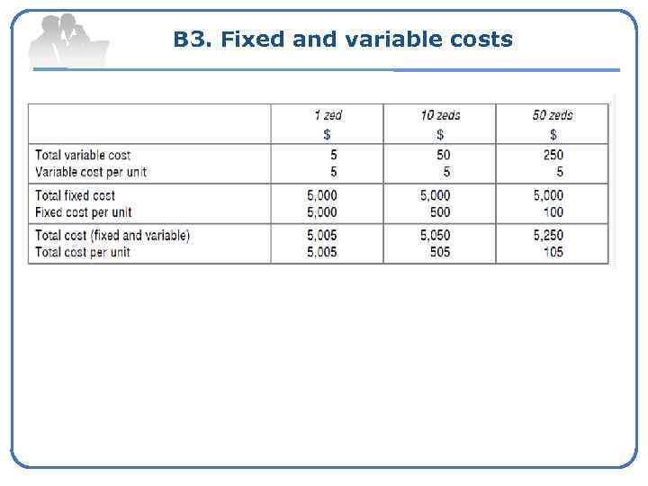 B 3. Fixed and variable costs 