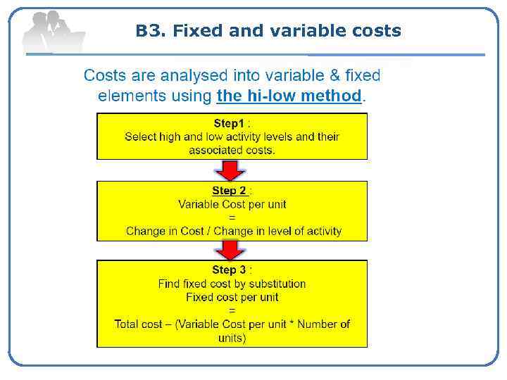 B 3. Fixed and variable costs Analysing costs 