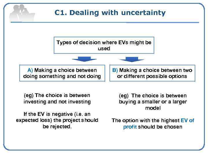 C 1. Dealing with uncertainty Types of decision where EVs might be used A)