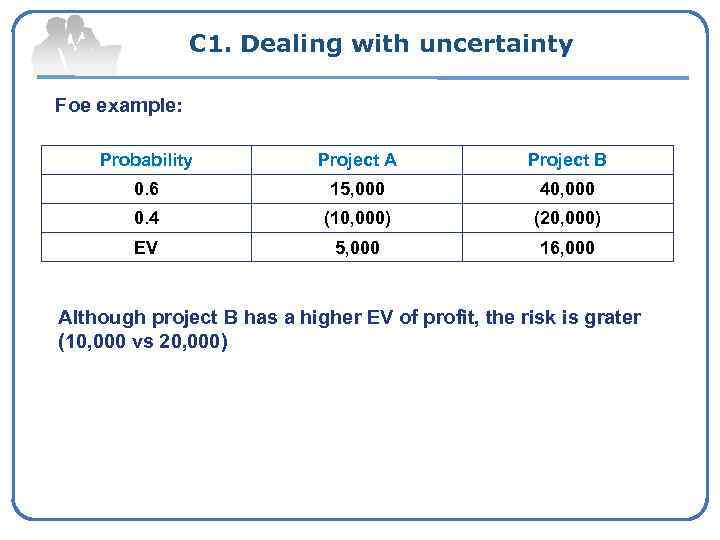 C 1. Dealing with uncertainty Foe example: Probability Project A Project B 0. 6