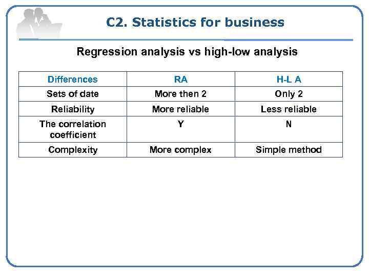C 2. Statistics for business Regression analysis vs high-low analysis Differences RA H-L A