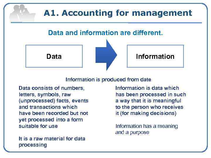 A 1. Accounting for management Data and information are different. Data Information is produced