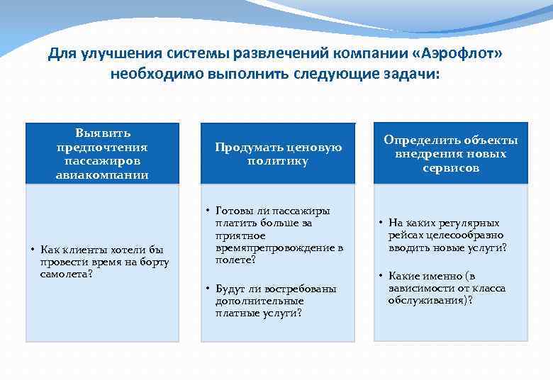 Для улучшения системы развлечений компании «Аэрофлот» необходимо выполнить следующие задачи: Выявить предпочтения пассажиров авиакомпании